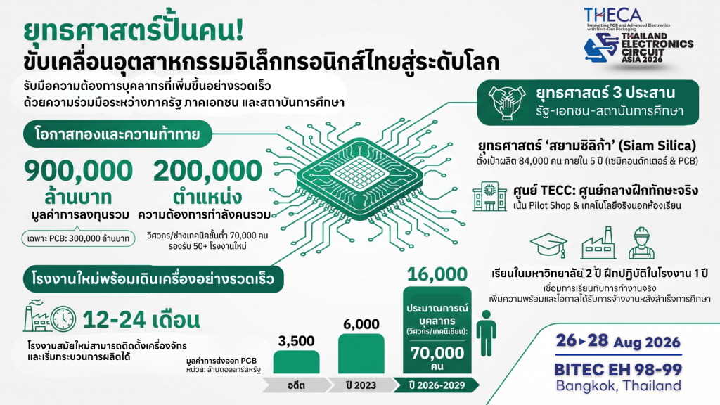 thailand electronics circuit asia